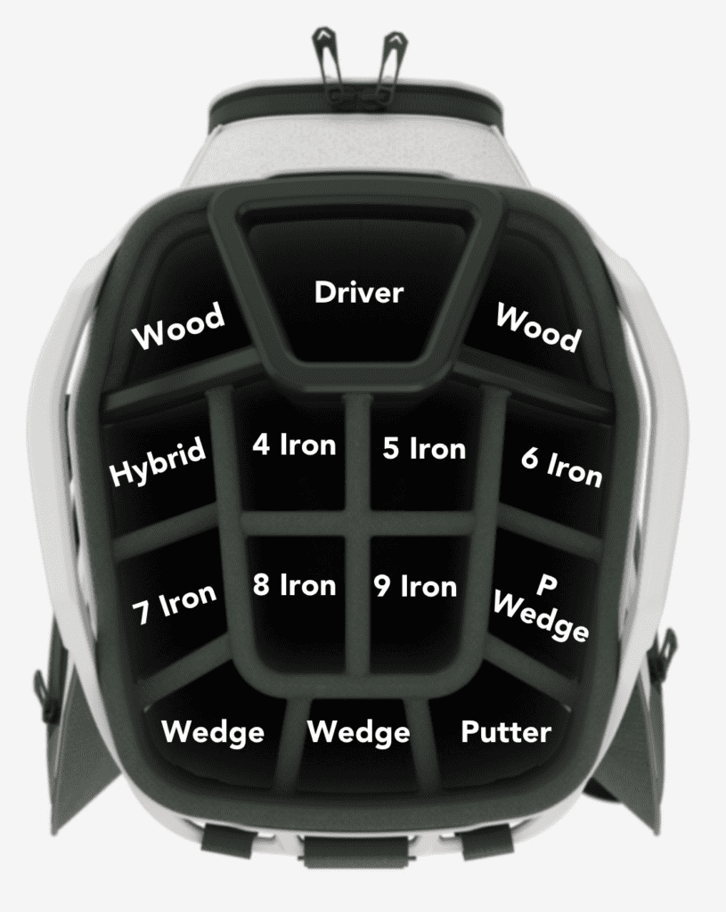 How to organize golf clubs in a bag