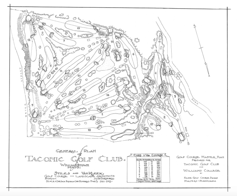 Golf Course Architecture: The Ultimate Art and Science